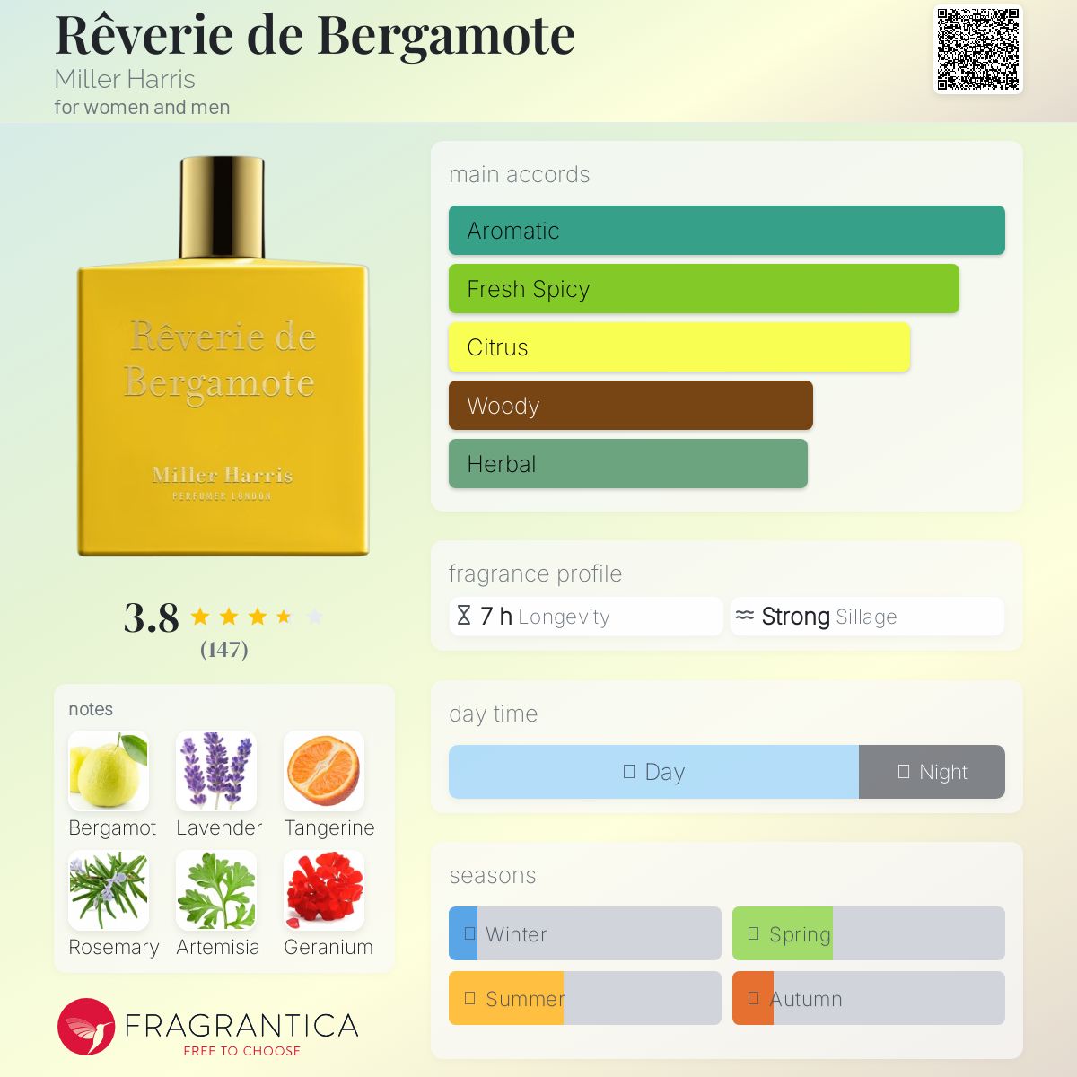 Miller Harris Rêverie de Bergamote