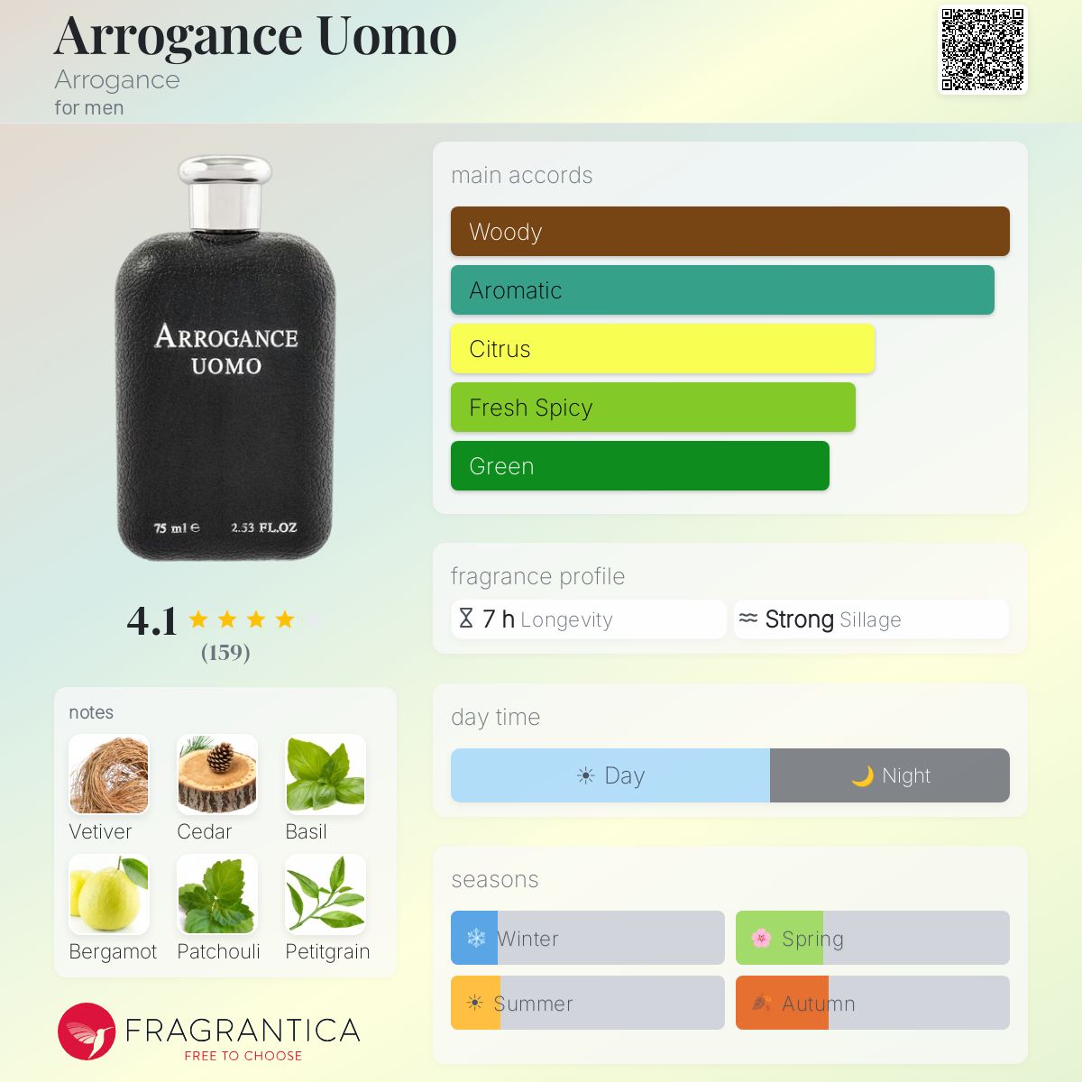 Profile card