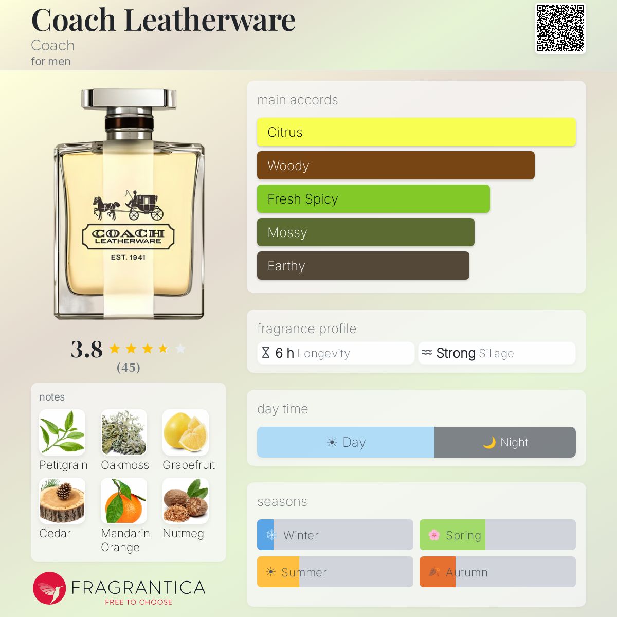 Profile card