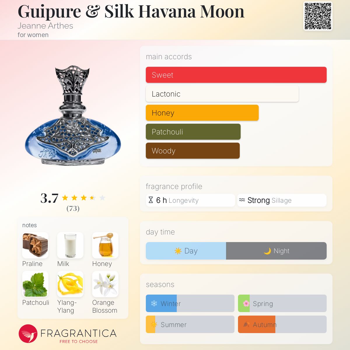 Guipure & Silk Havana Moon Jeanne Arthes perfume a