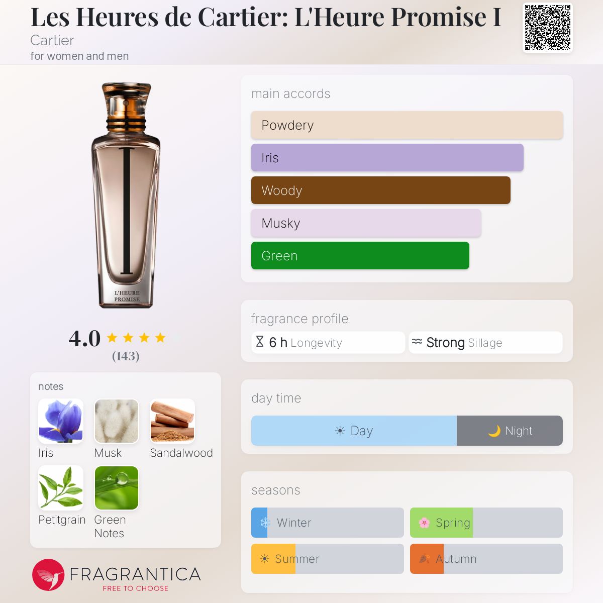 Les Heures de Cartier: L'Heure Promise I Cartier perfume - a