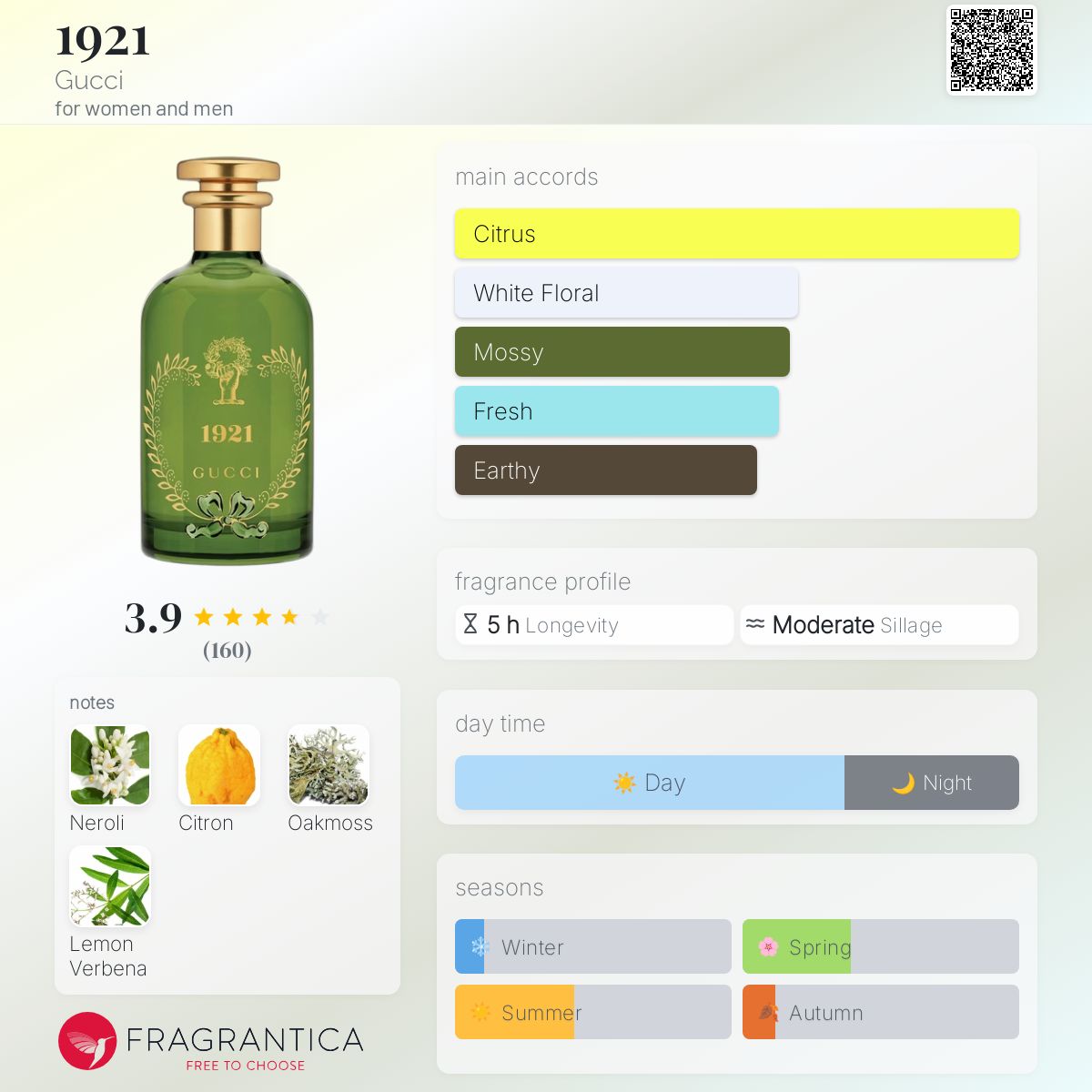 限界セール☆未開封　GUCCI 1921 ユニセックス香水 100ml The Alchemist's Garden, 1921, 100 ml, eau de parfum in