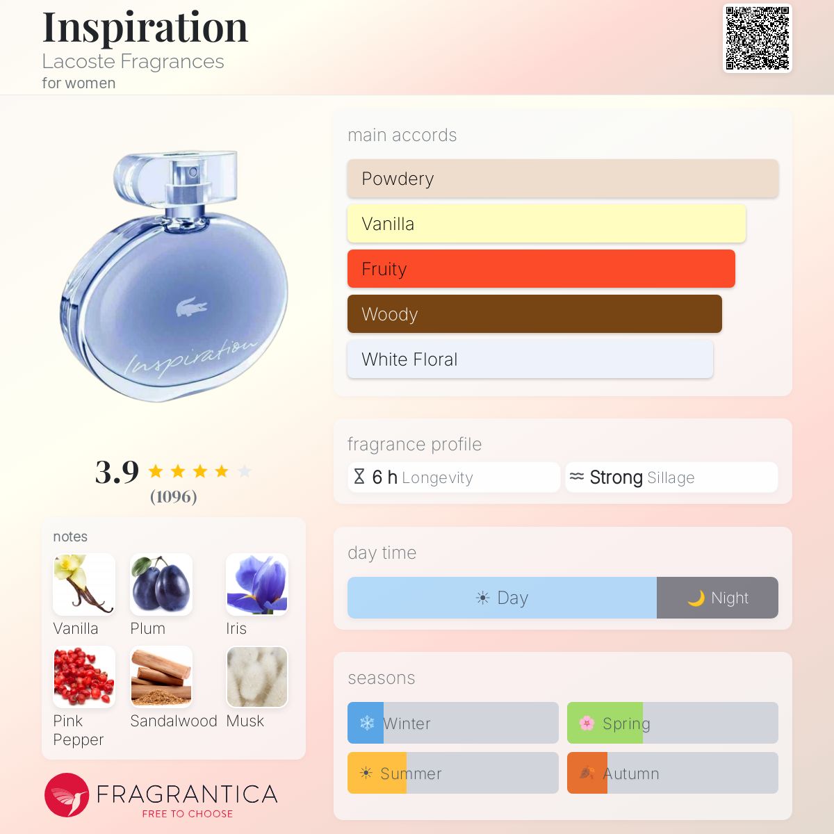 Fragrantica image 5