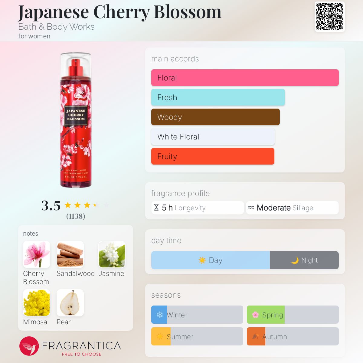 JAPANESE CHERRY BLOSSOM【B & B WORKS】 Buy Japanese Cherry Blossom Fine Fragrance Mist Online | MY