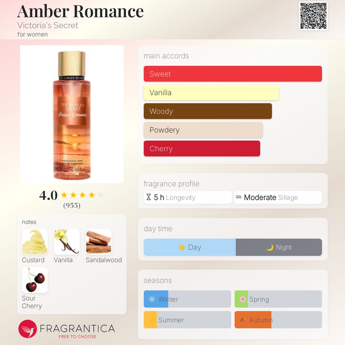 Amber Romance Victoria's Secret perfume - a
