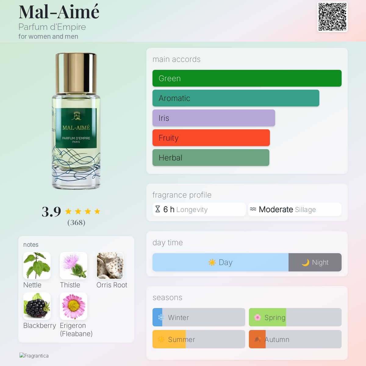 Mal-Aimé Parfum d'Empire perfume - a fragrance for women and men 2021