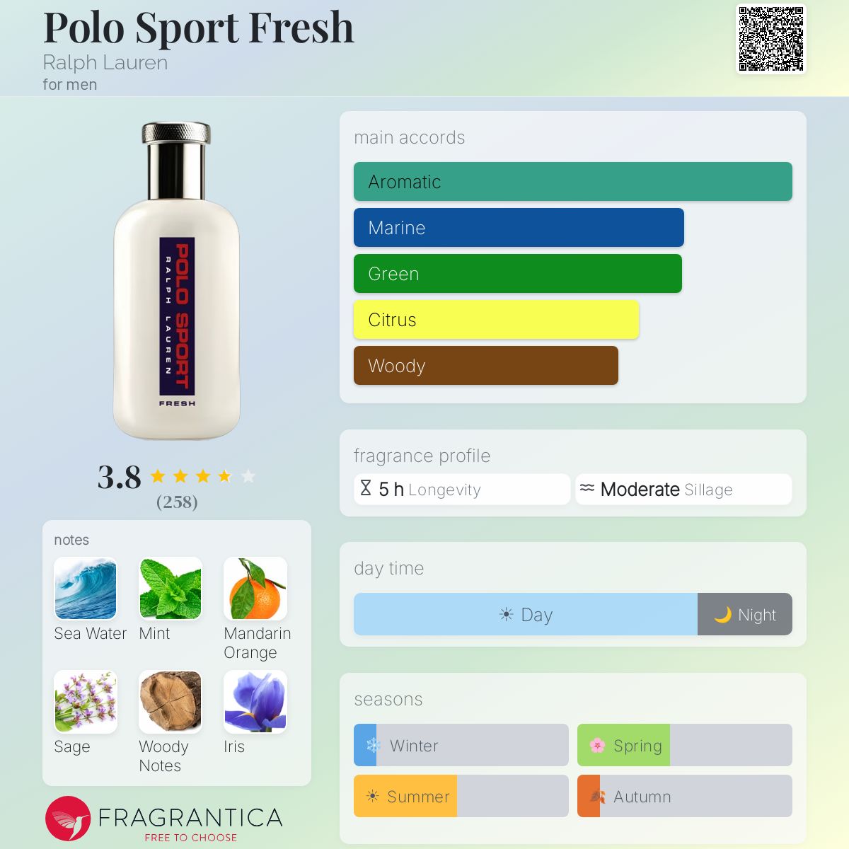 Polo Sport Fresh Ralph Lauren cologne - a fragrance for men 2021