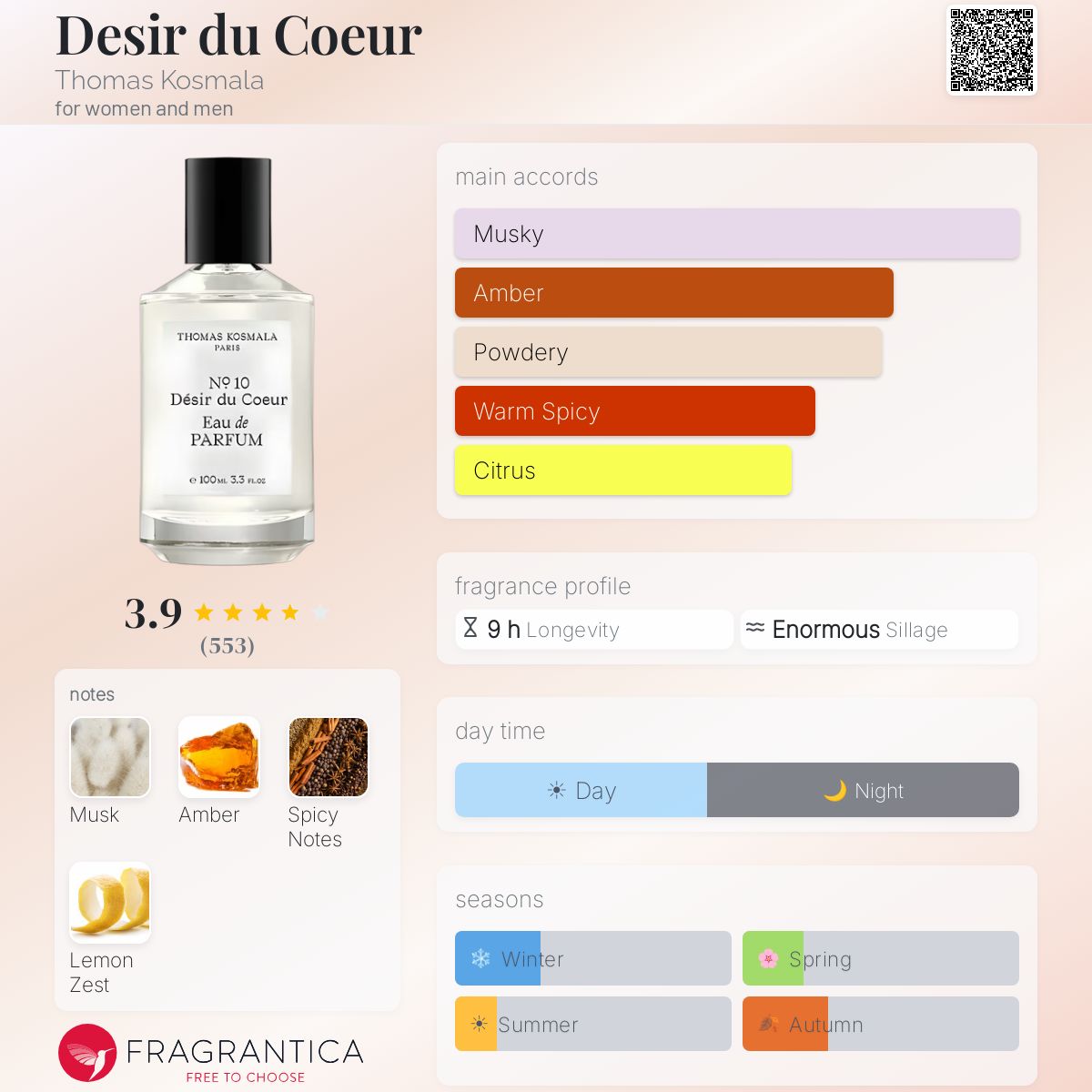 Desir du Coeur Thomas Kosmala perfume - a fragrance for women and 