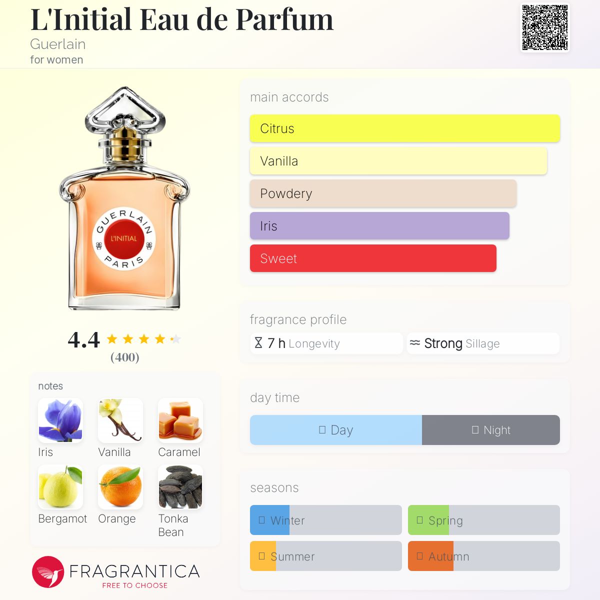 Guerlain L'Initial イニシアル 75ml Edp Guerlain L'Initial Eau De Parfum 75ml – Blue Salon