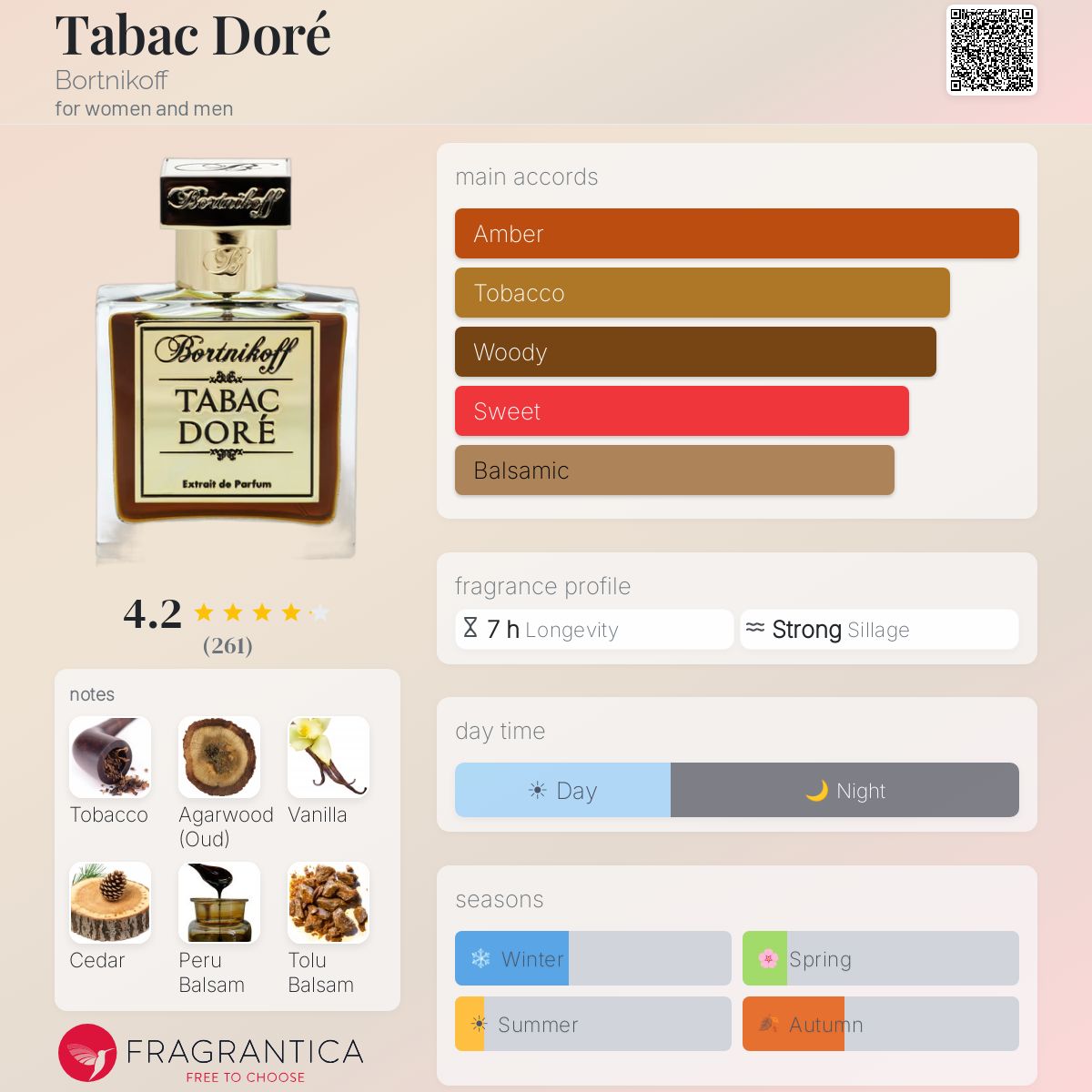 Profile card