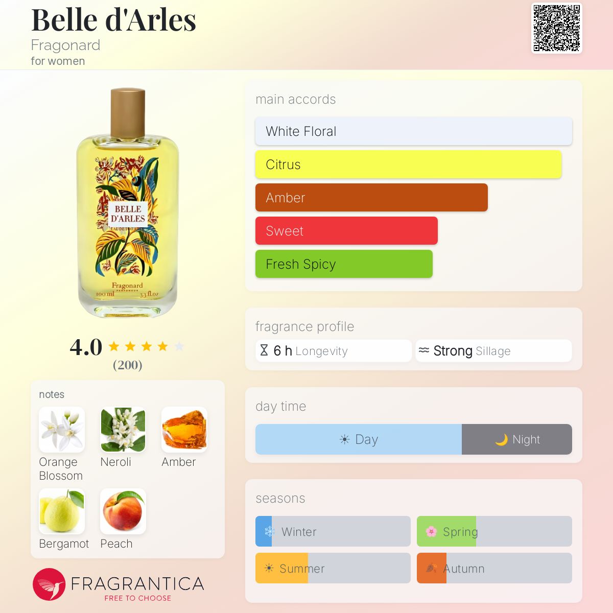 Profile card