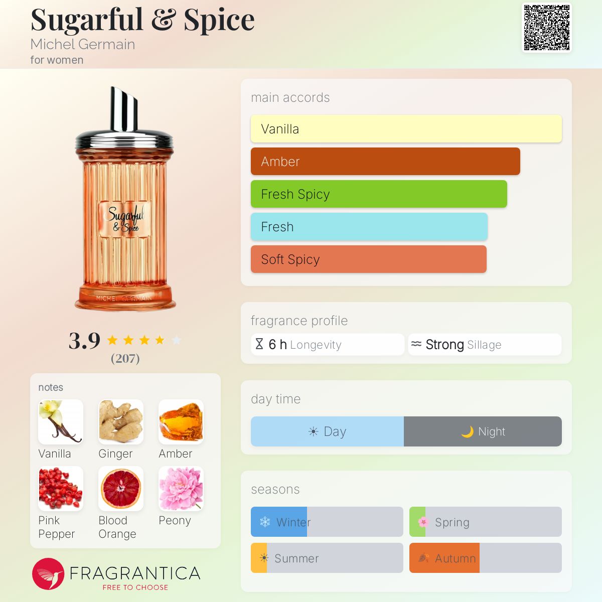Profile card