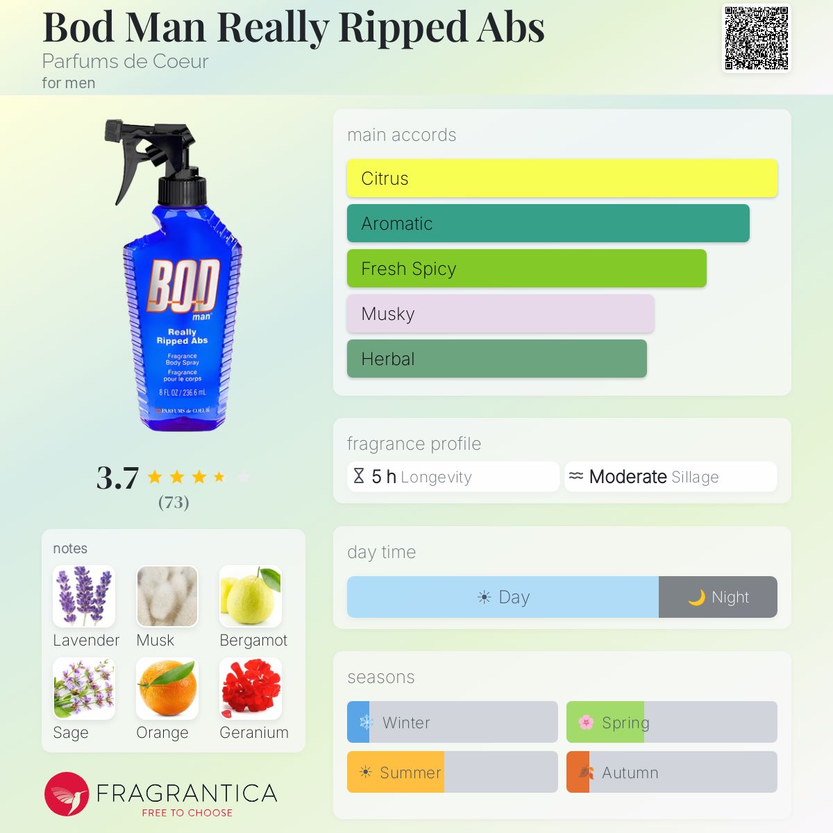 Profile card