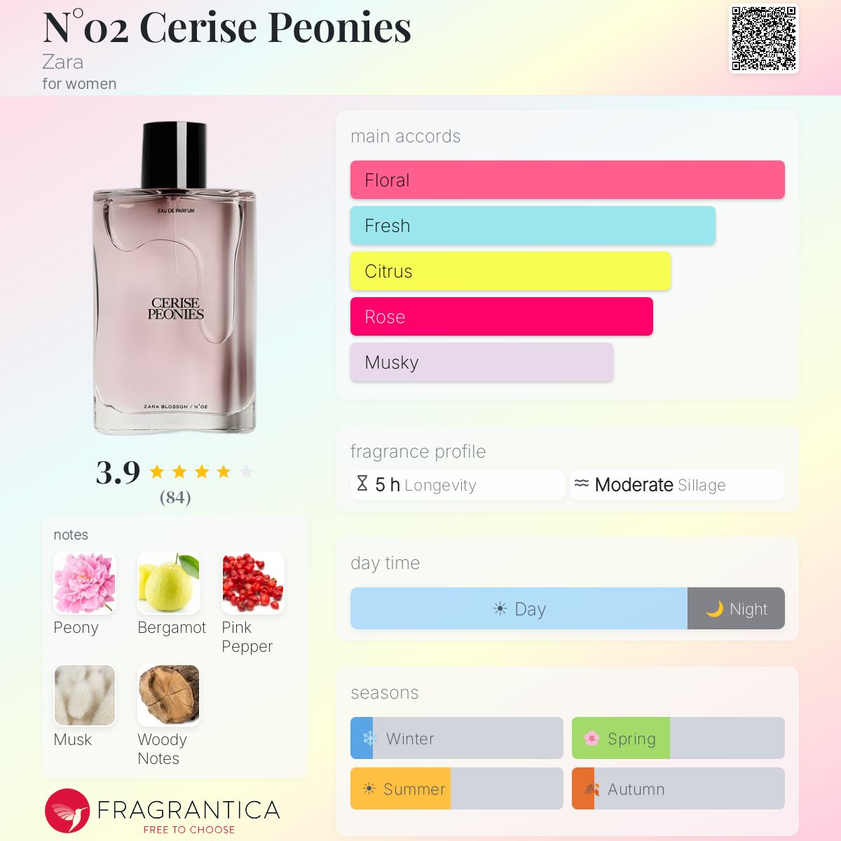 N°02 Cerise Peonies Zara perfume - a fragrance for women 2021