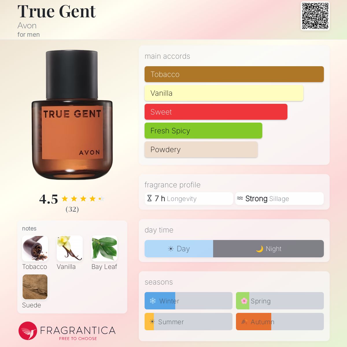Profile card