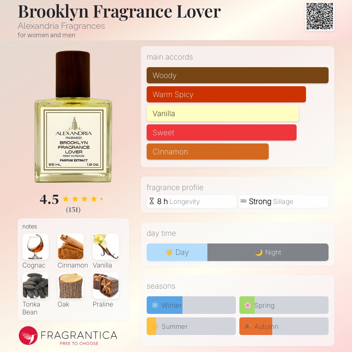 香水(ユニセックス) AF Brooklyn Fragrance Lover Brooklyn Fragrance Lover Alexandria Fragrances perfume - a