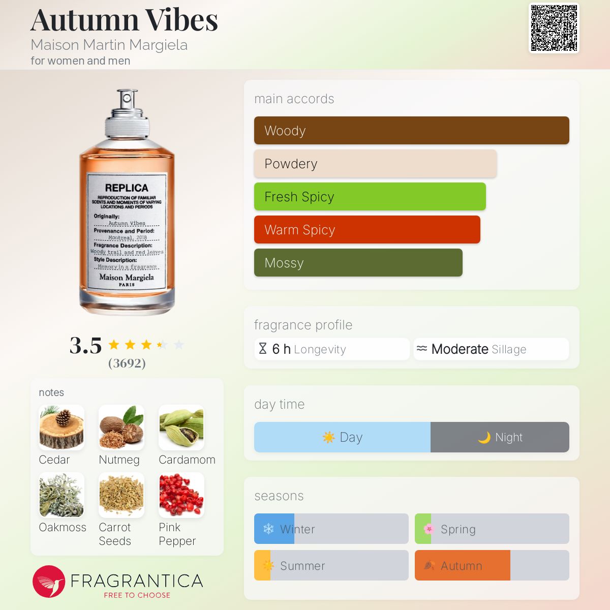 Autumn Vibes Maison Martin Margiela perfume - a fragrance