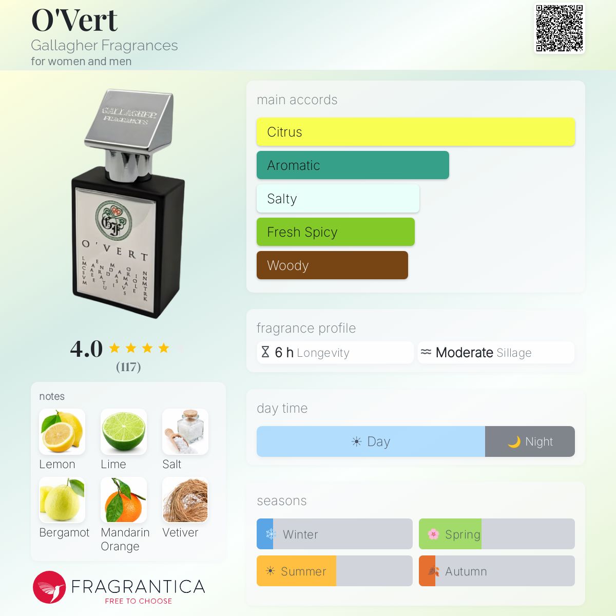 Profile card