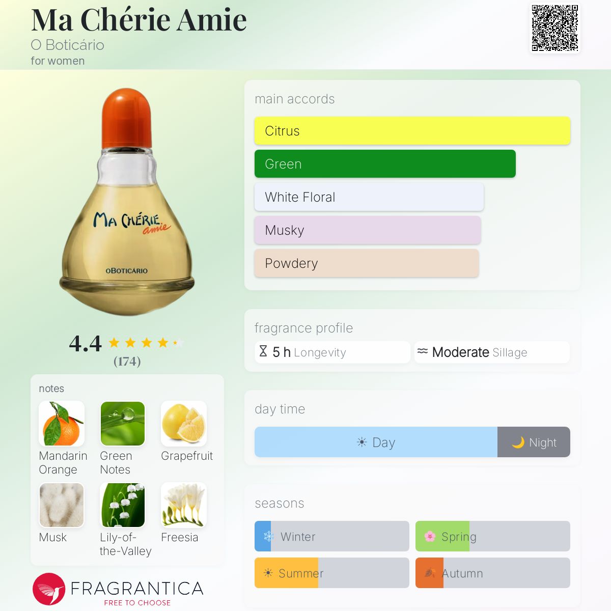 Profile card