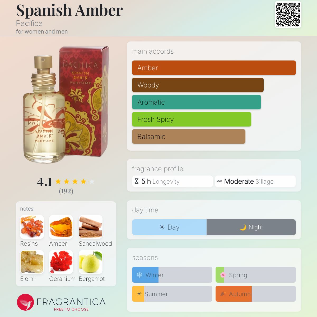 Profile card