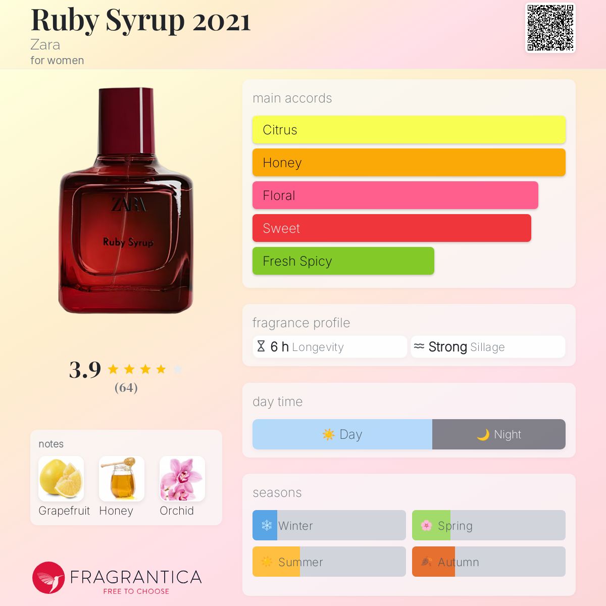 Www Alhudapk Free Cologne Samples 2021 Alhudapk Com Scentbird