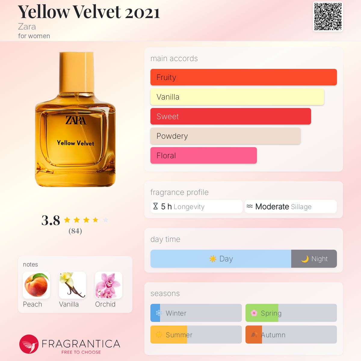 Yellow Velvet 2021 Zara perfume a fragrance for women 2021 - Main Image