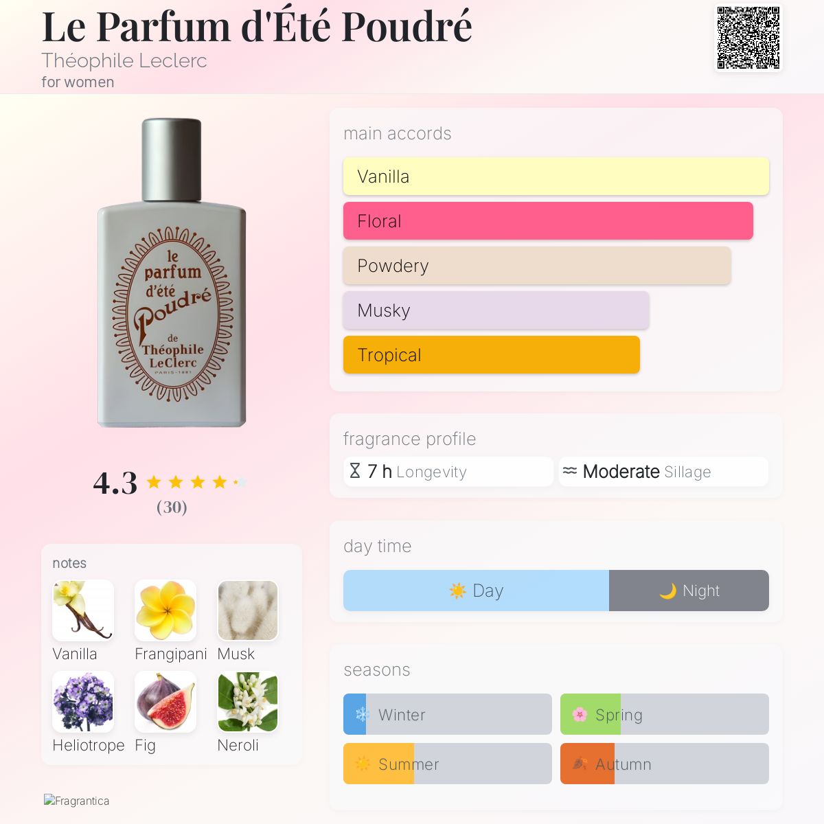 Le Parfum d'Été Poudré Théophile Leclerc perfume a