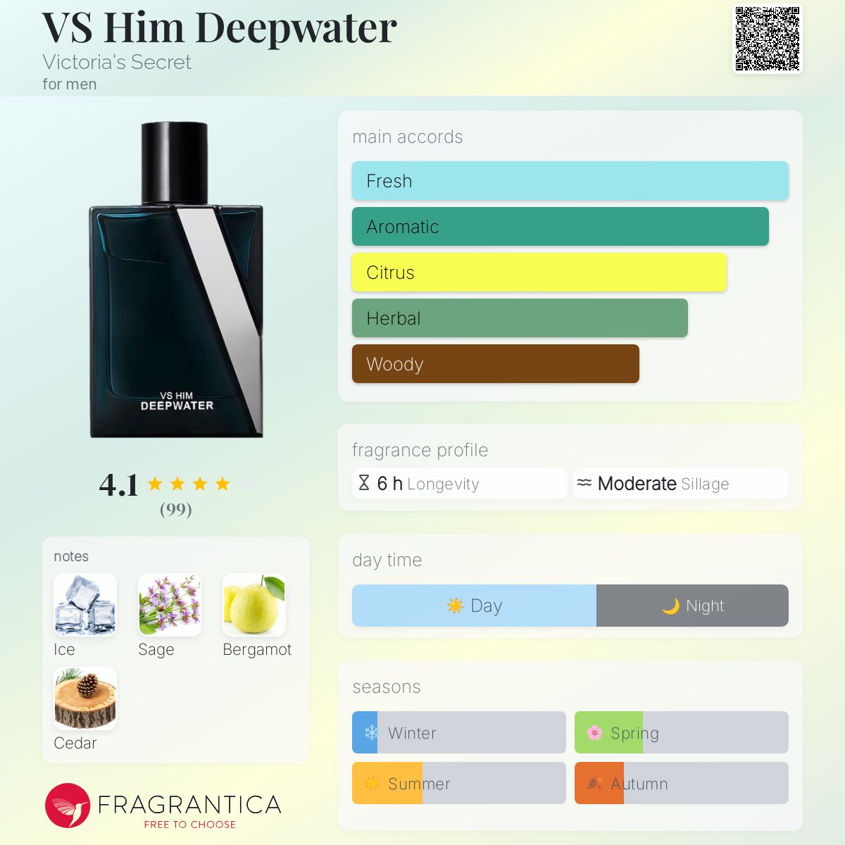 VS Him Deepwater Victoria's Secret cologne - a