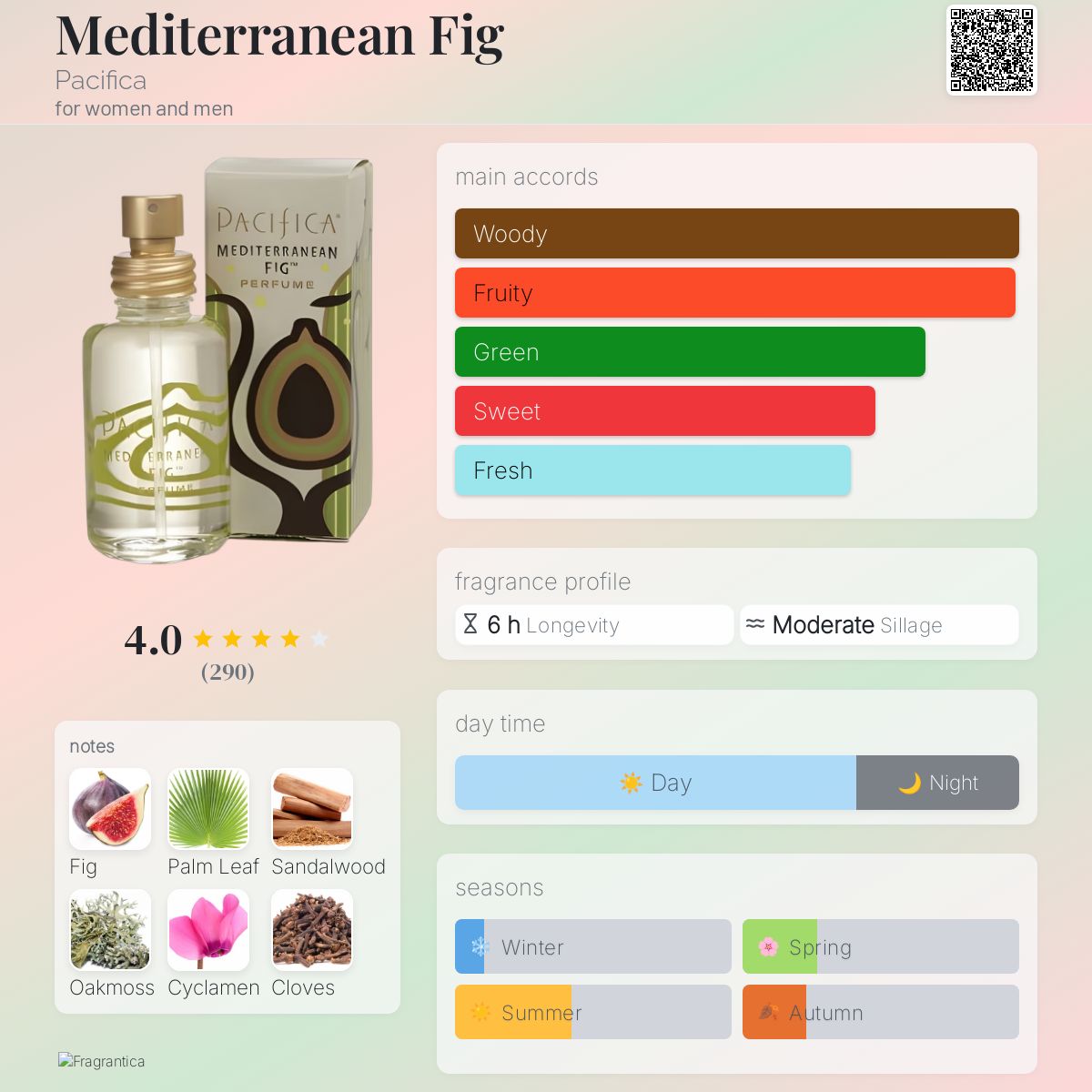 Mediterranean Fig Fig And Olive Fragrance Oil Mediterranean Fig
