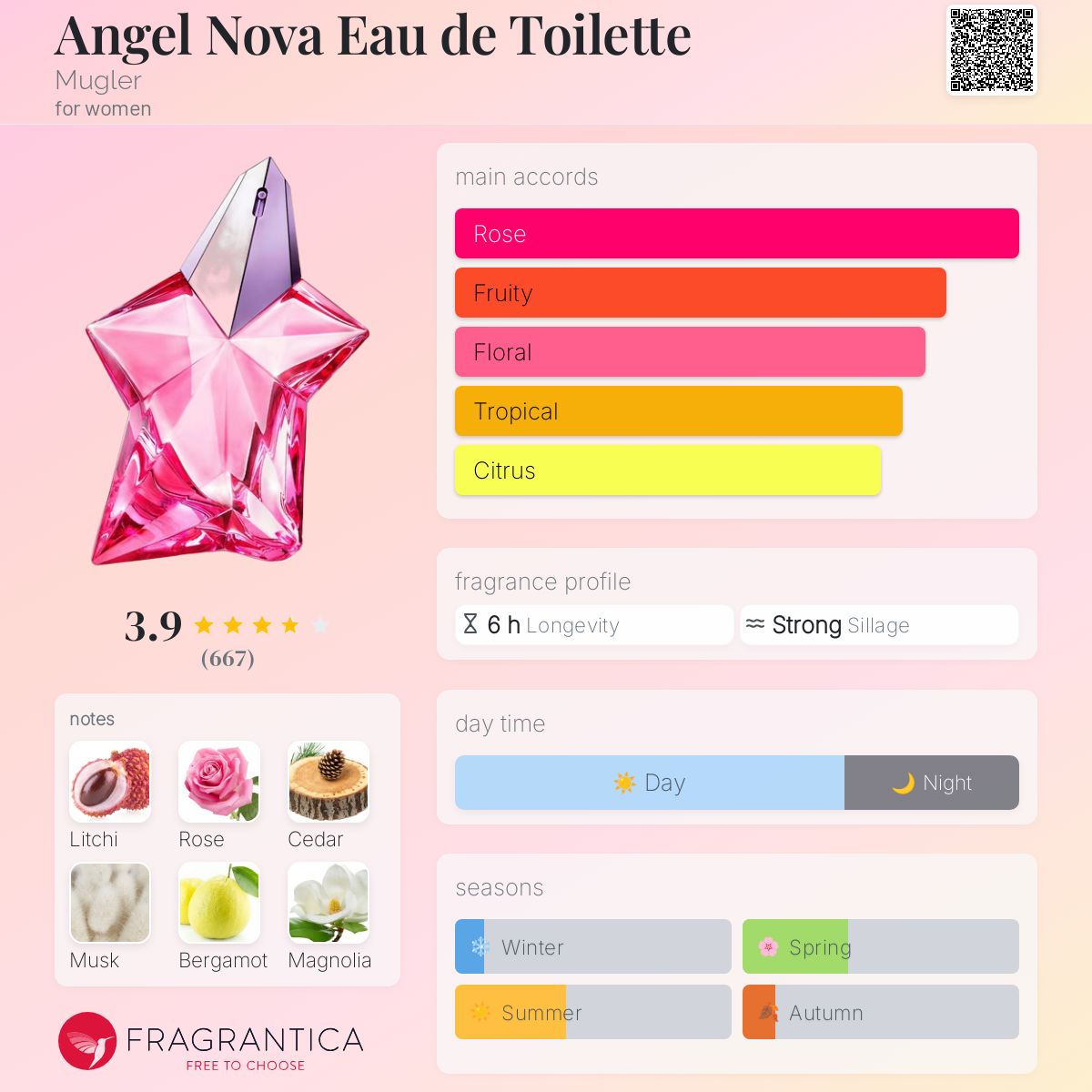 Angel Nova Eau de Toilette Mugler perfume a fragrance for women 2021
