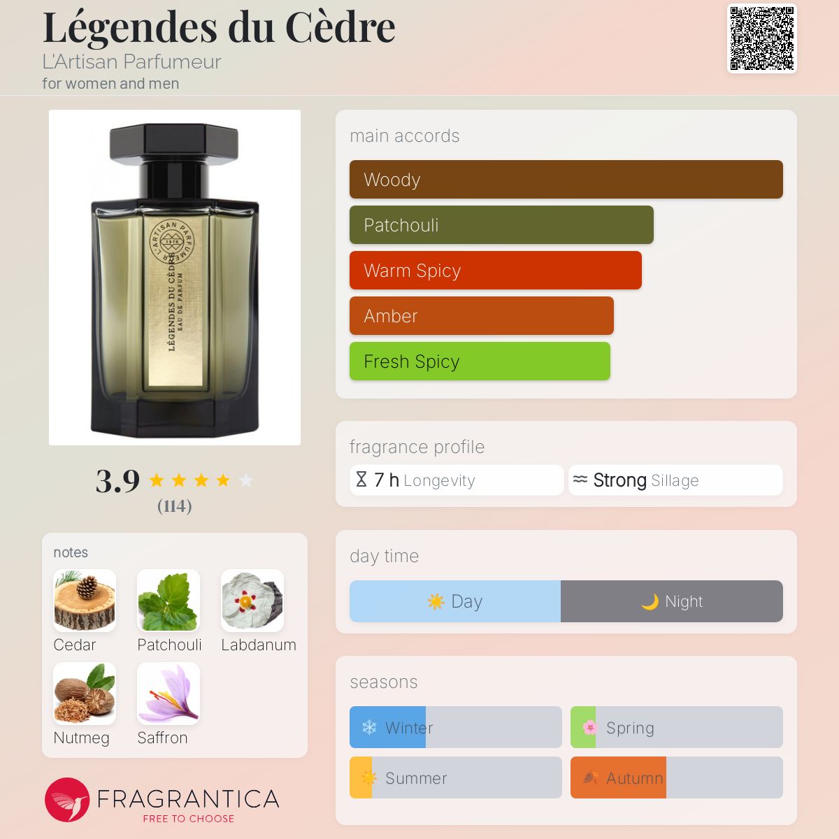 Légendes du Cèdre L'Artisan Parfumeur perfume - a