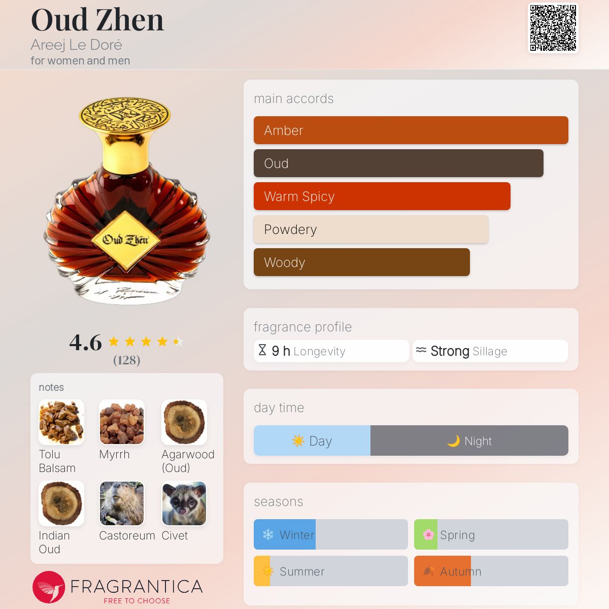 Oud Zhen Areej Le Doré perfume - a fragrance for women and men 2021