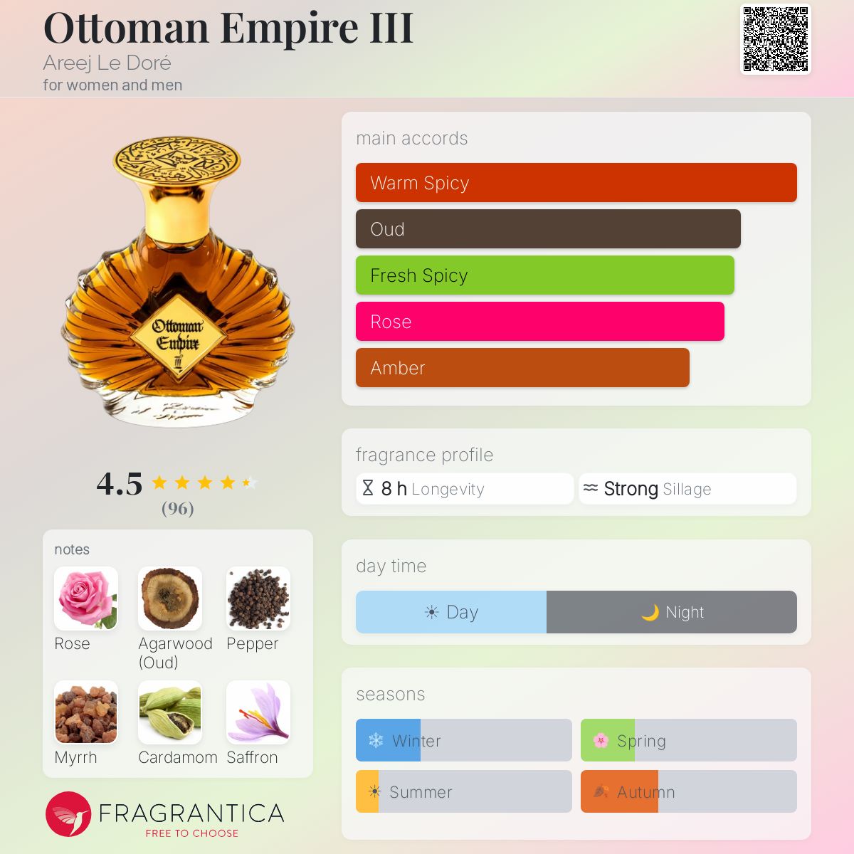 Profile card