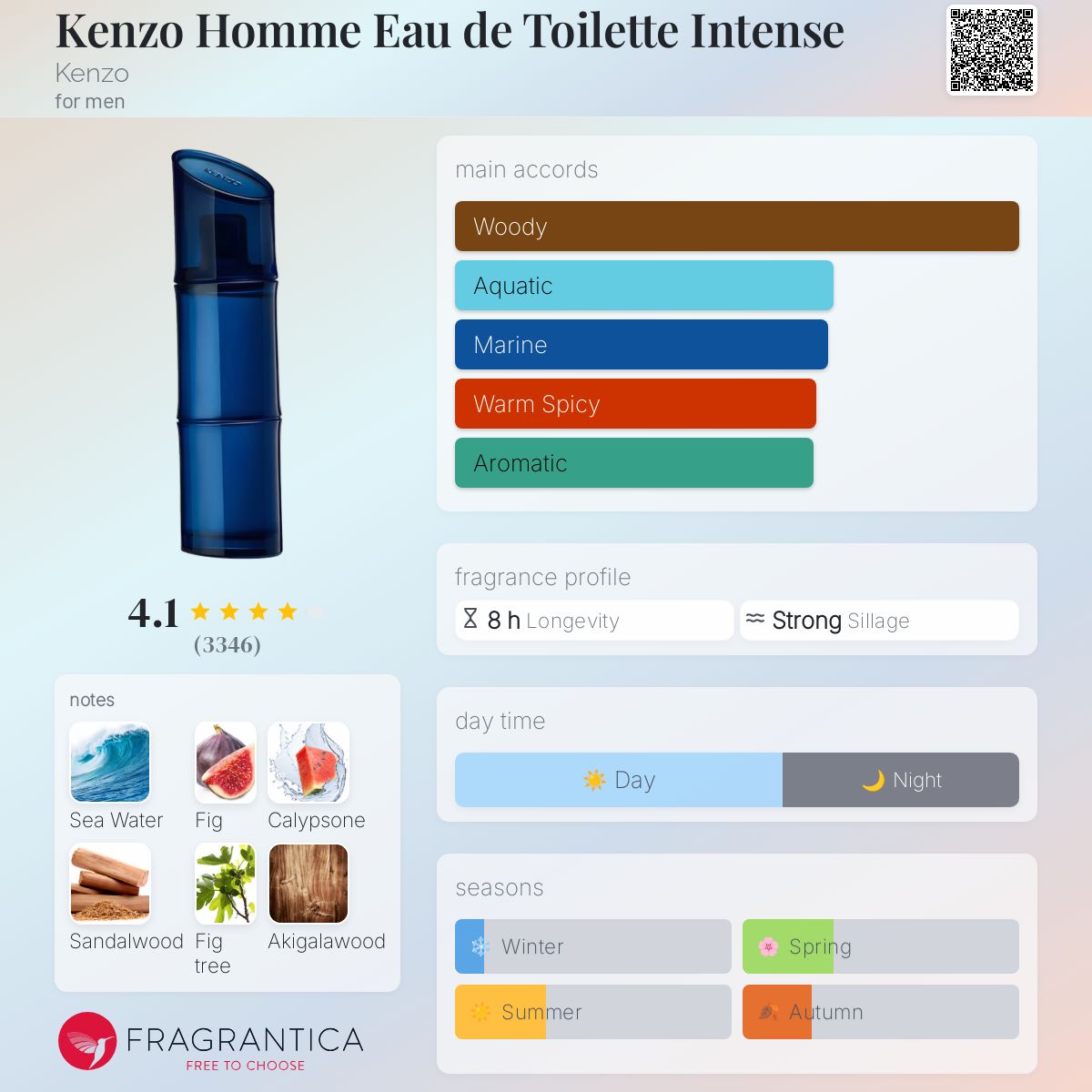 Kenzo Homme Eau de Toilette Intense Kenzo cologne a fragrance