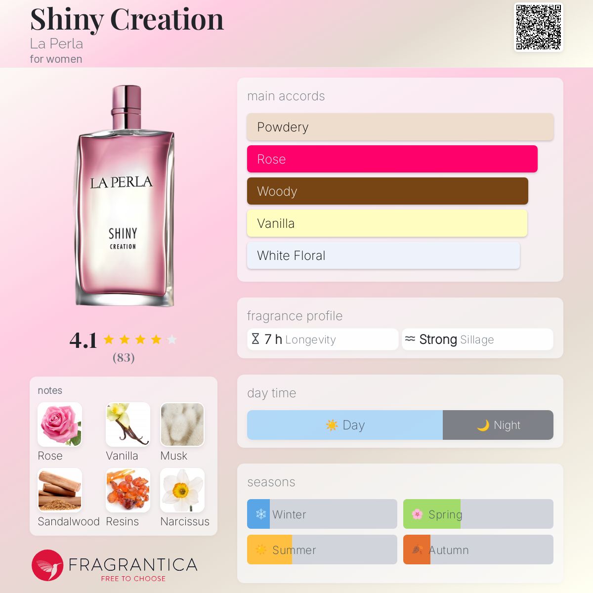 Shiny Creation La Perla perfume a fragrance for women
