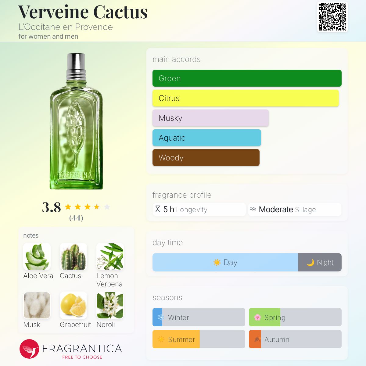 Verveine Cactus L'Occitane en Provence perfume - a