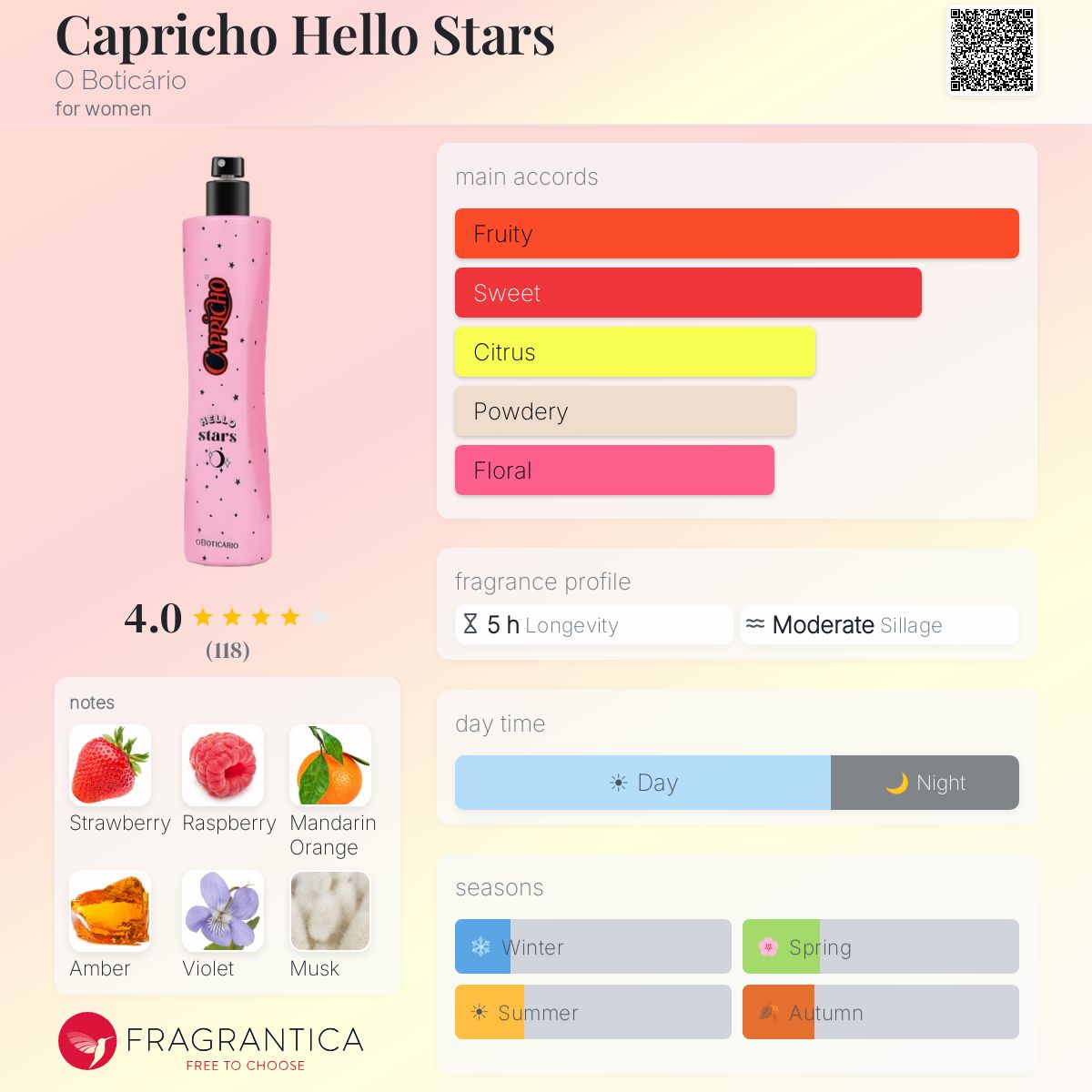 Profile card