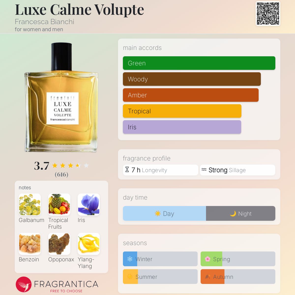 【販売者一推し】Francesca B ∣LUXE CALME VOLUPTE Luxe Calme Volupte Francesca Bianchi perfume - a fragrance