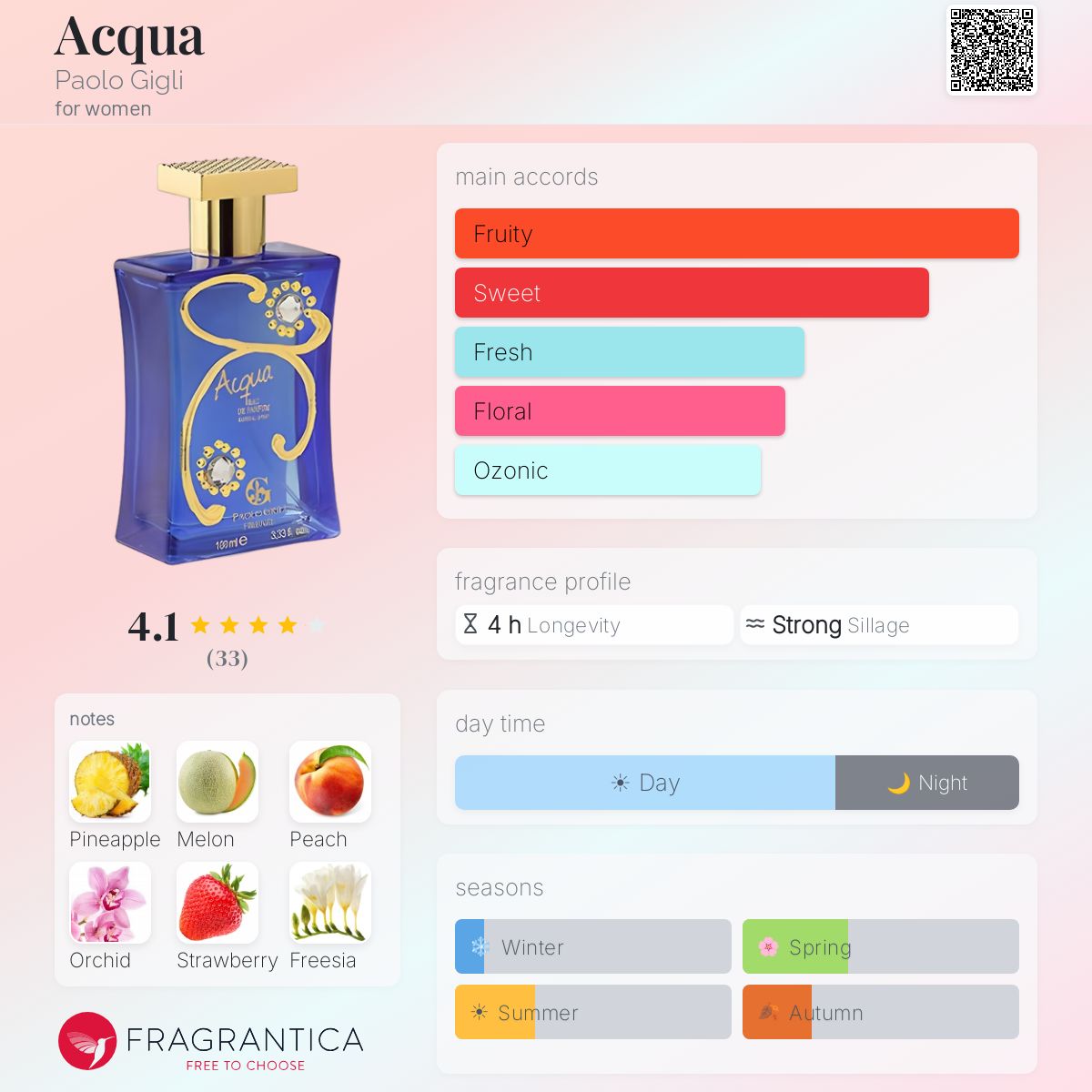 Profile card