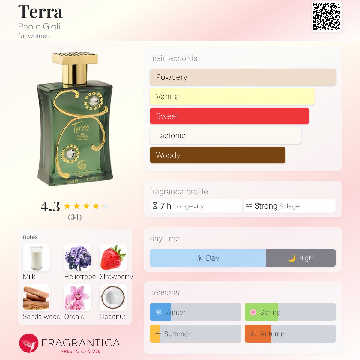 Profile card