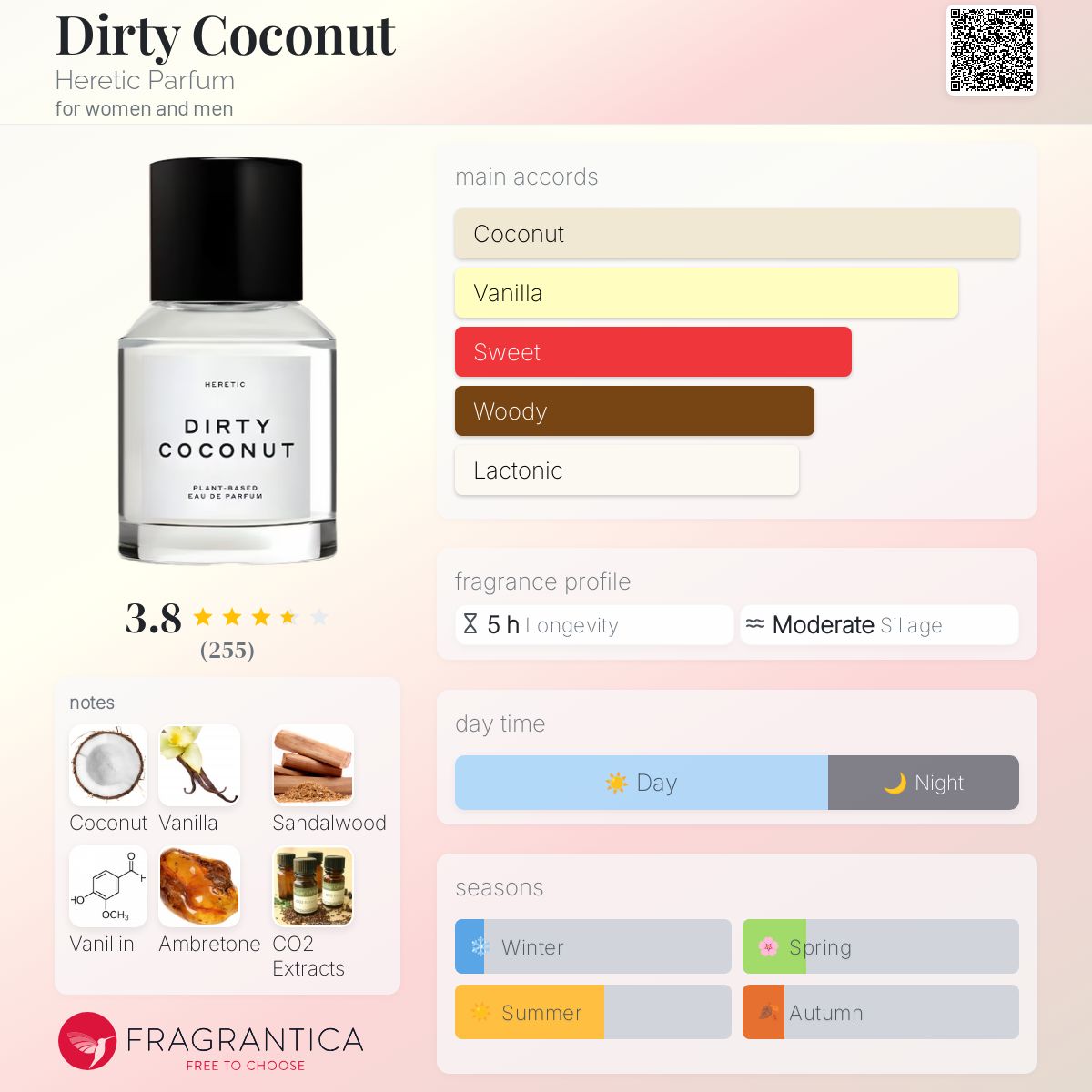Dirty Coconut Eau de Parfum – Credo