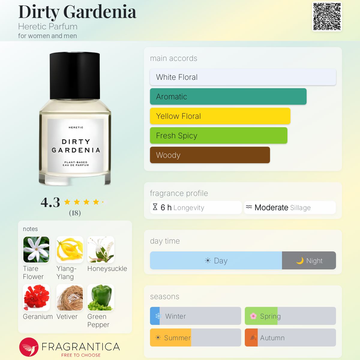 Dirty Gardenia Heretic Parfum perfume - a fragrance for Dirty Gardenia Heretic Parfum perfume - a fragrance for