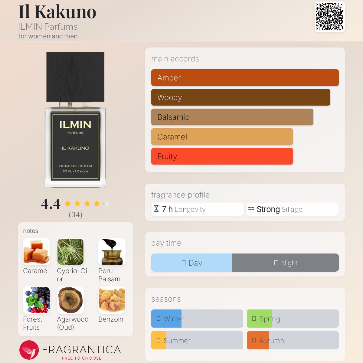 Il Kakuno ILMIN Parfums perfume a fragrance for women and men 2018