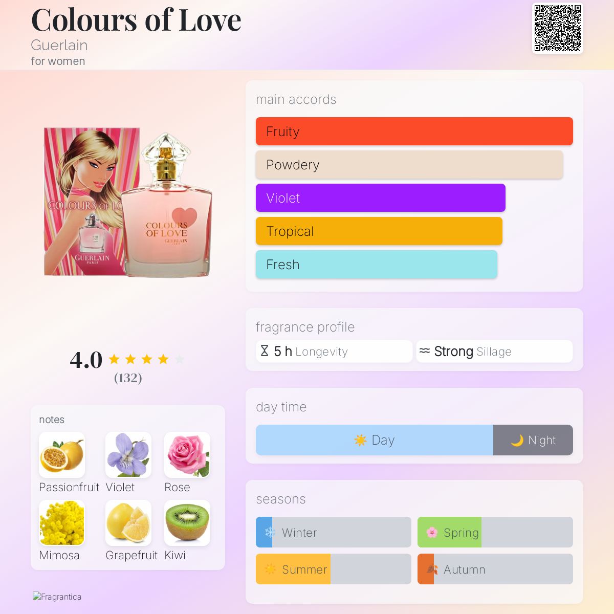 Colours of Love Guerlain perfume - a fragrance for women 2005