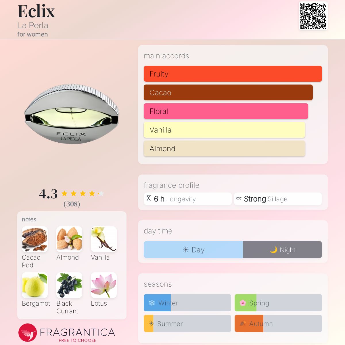 Fragrantica image 5