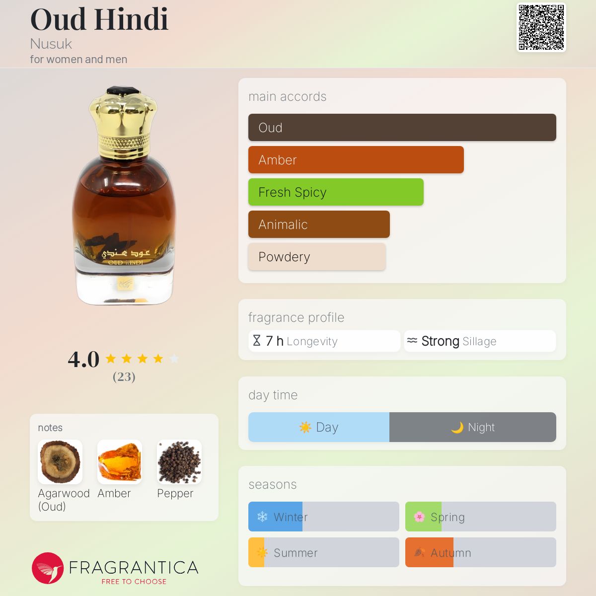 hindi edt edp meaning