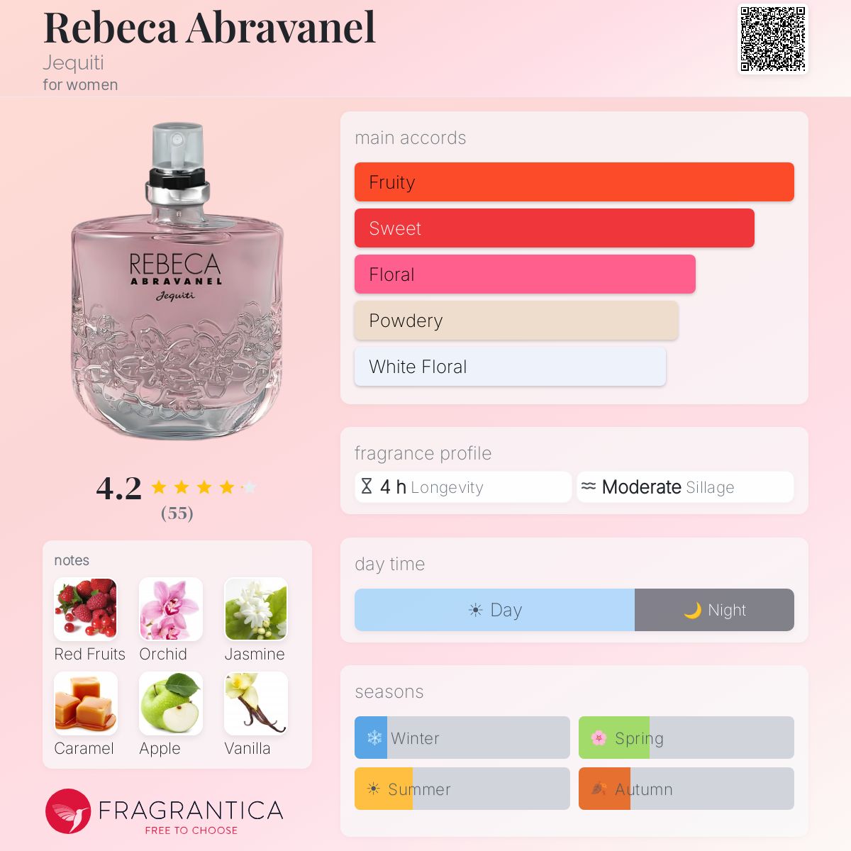 Profile card