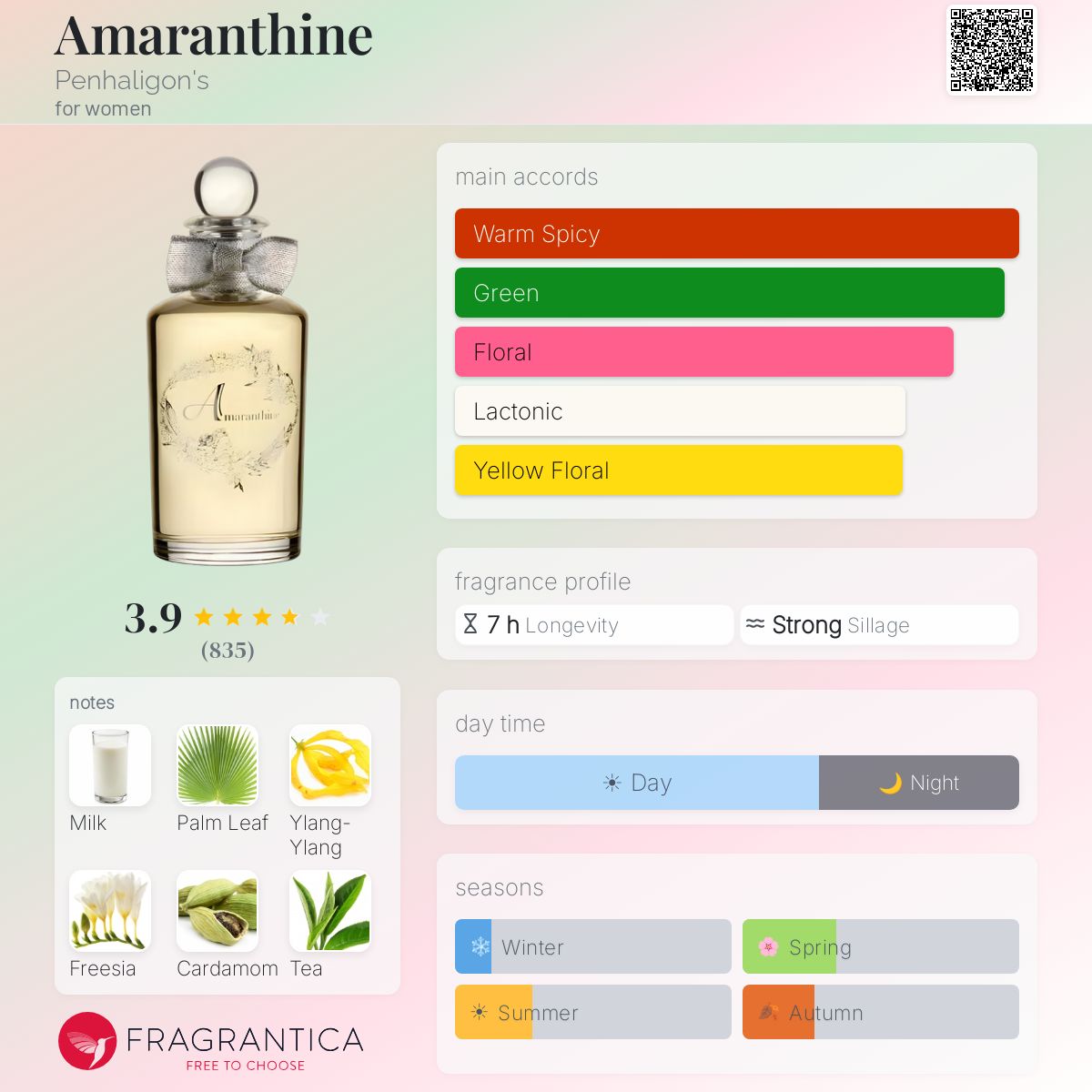Amaranthine Penhaligon's perfume - a fragrance for women 2009