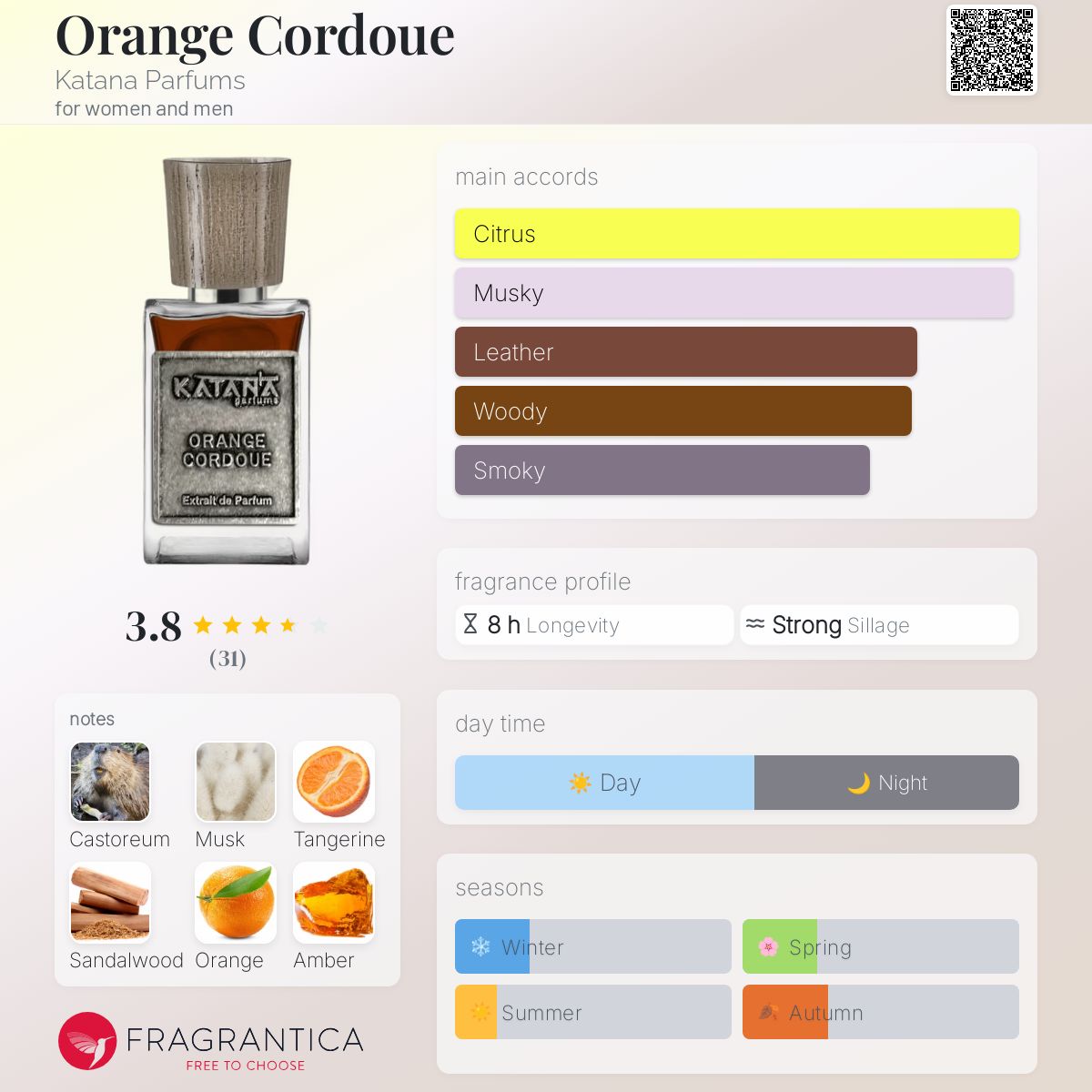 Orange Cordoue Katana Parfums