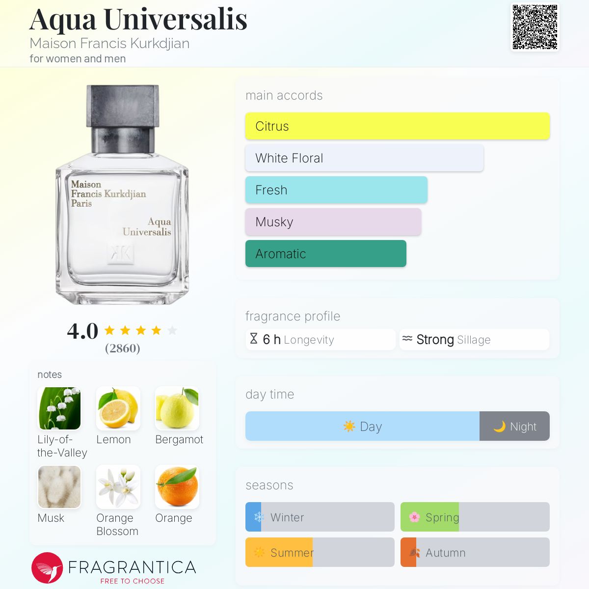 Aqua Universalis Maison Francis Kurkdjian perfume a fragrance